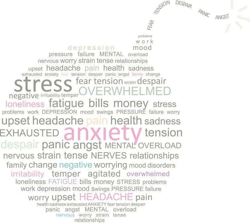 Word cloud of anxiety, stress, worry, panic, tension and overwhelm